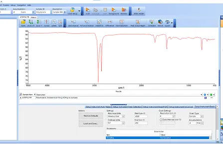 FT-IR spectroscopy