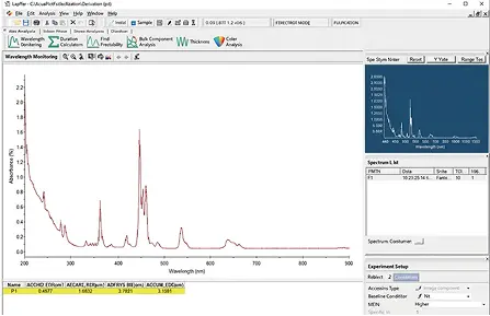 UV-Vis absorption spectroscopy
